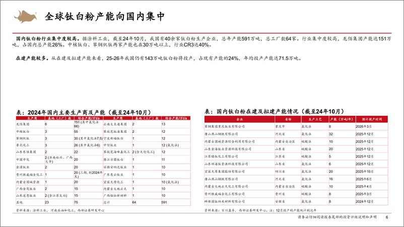 《钛白粉行业专题报告：新态势下，不畏竞争，强者恒强-241224-西部证券-32页》 - 第6页预览图