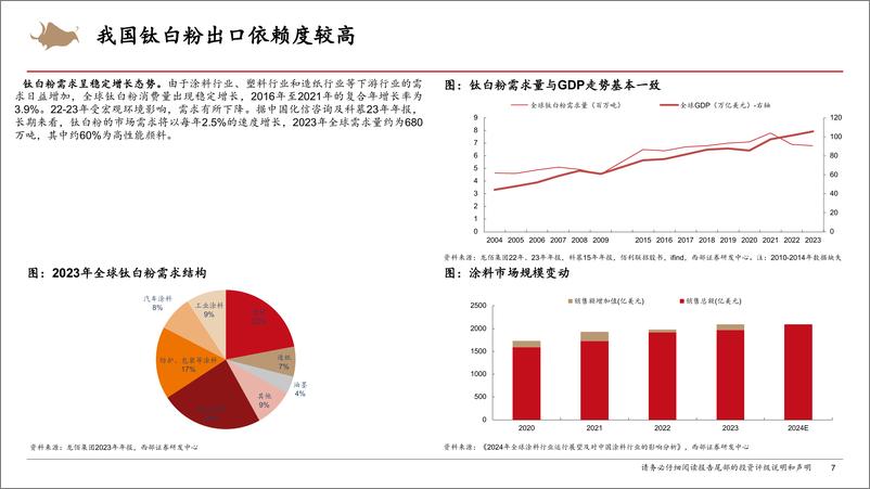 《钛白粉行业专题报告：新态势下，不畏竞争，强者恒强-241224-西部证券-32页》 - 第7页预览图