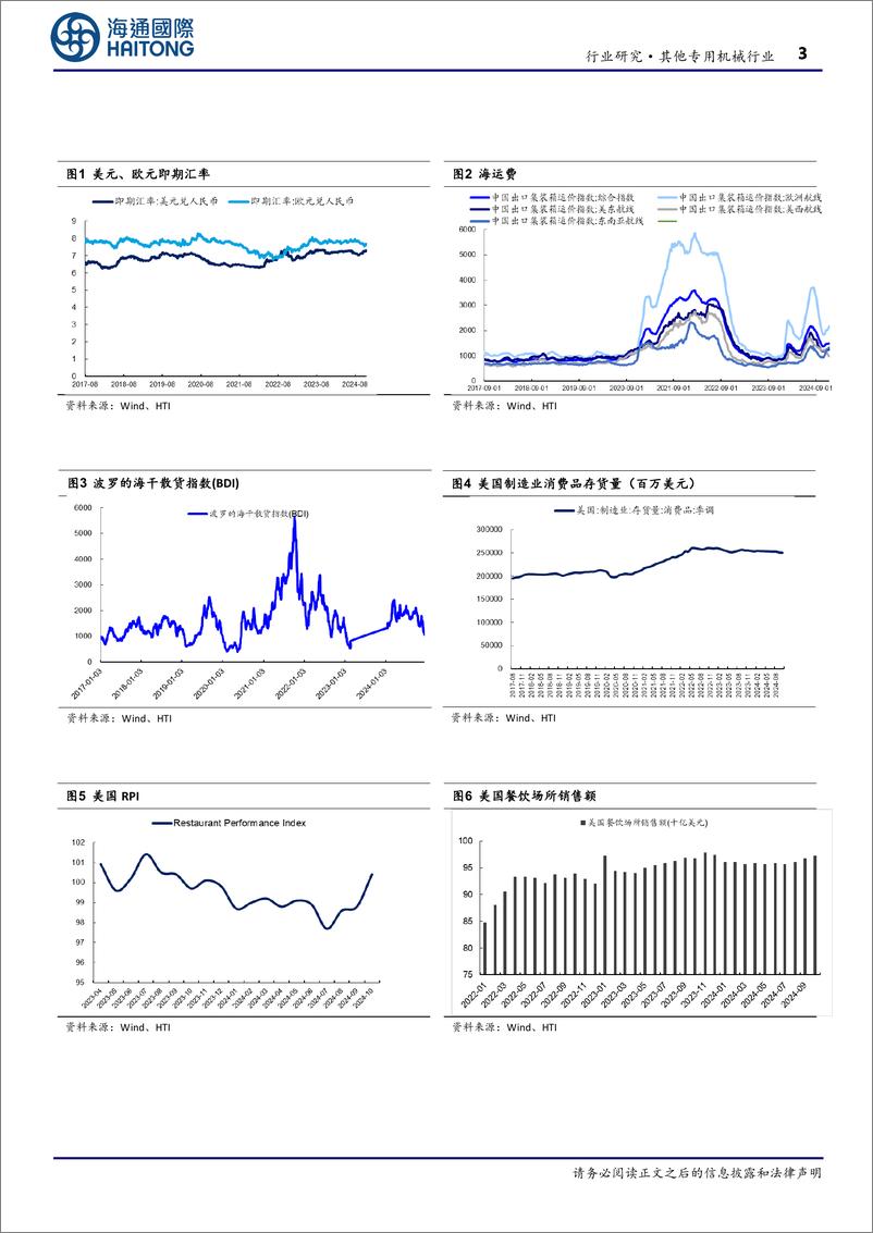 《其他专用机械行业出口链月度跟踪：美国11月住房市场指数同比%2b35.29%25，中国纺织品、摩托车10月出口维持同比高增-241217-海通国际-12页》 - 第3页预览图