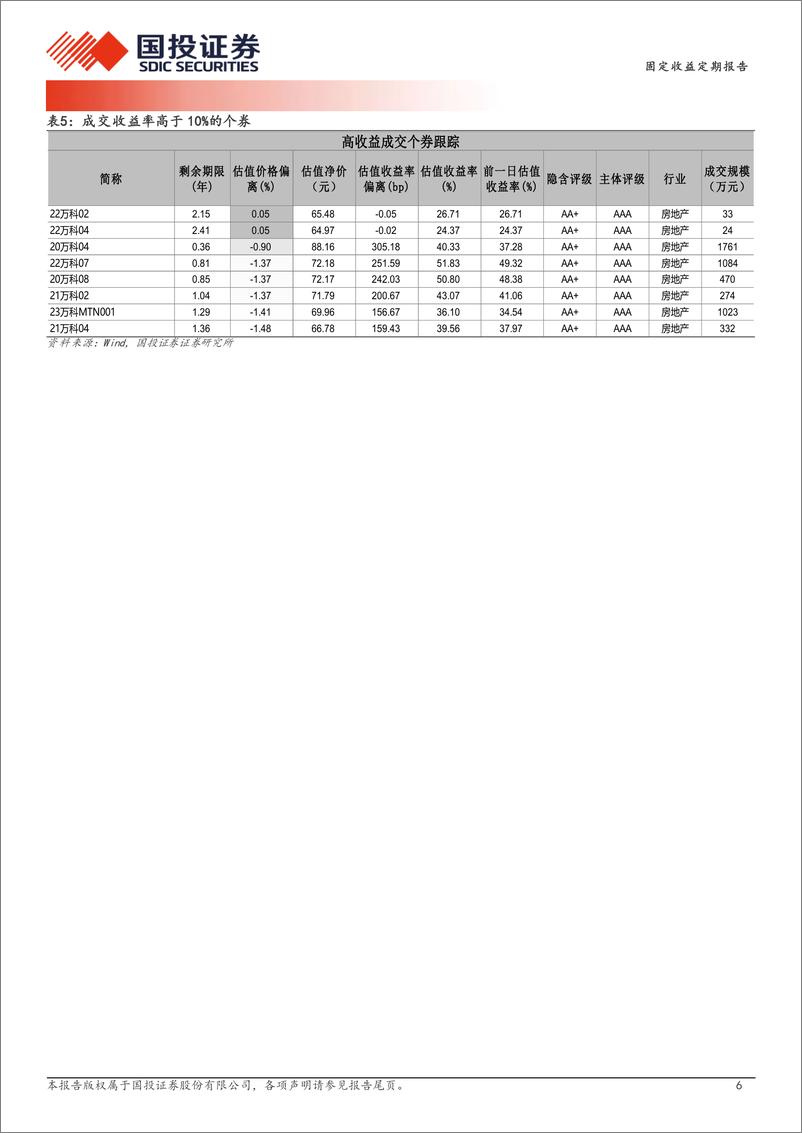 《1月8日信用债异常成交跟踪-250109-国投证券-10页》 - 第6页预览图