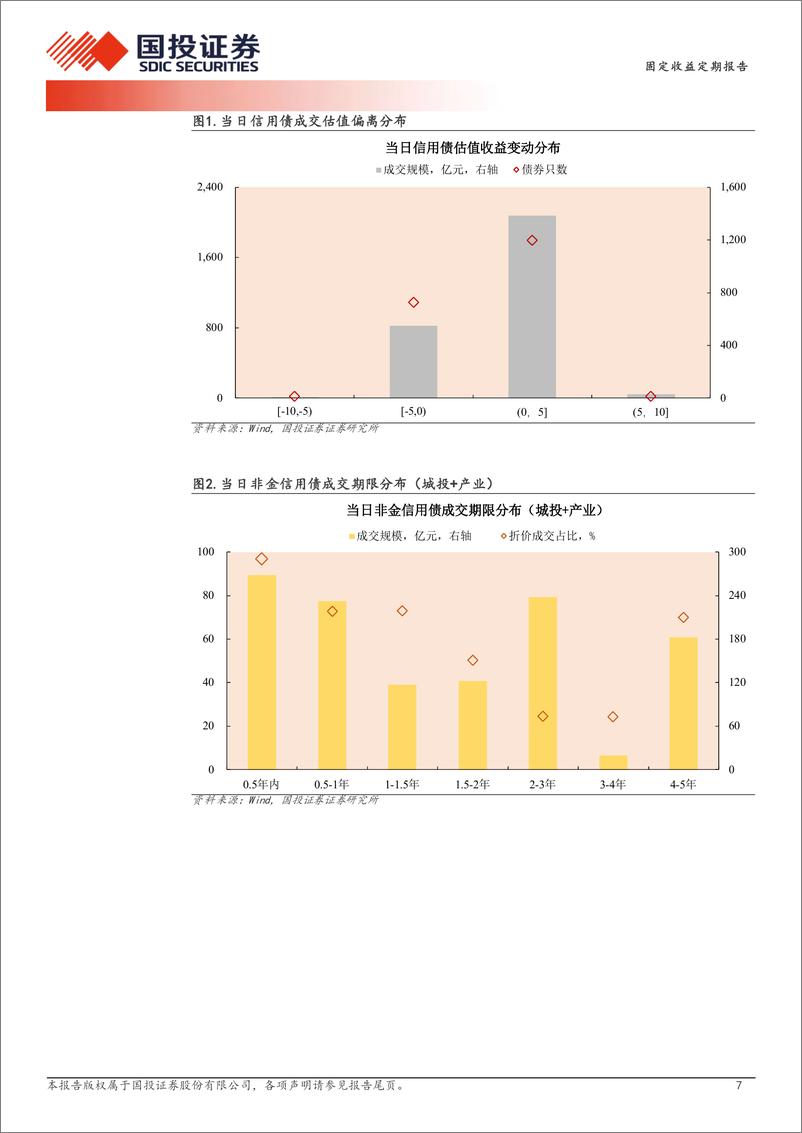 《1月8日信用债异常成交跟踪-250109-国投证券-10页》 - 第7页预览图