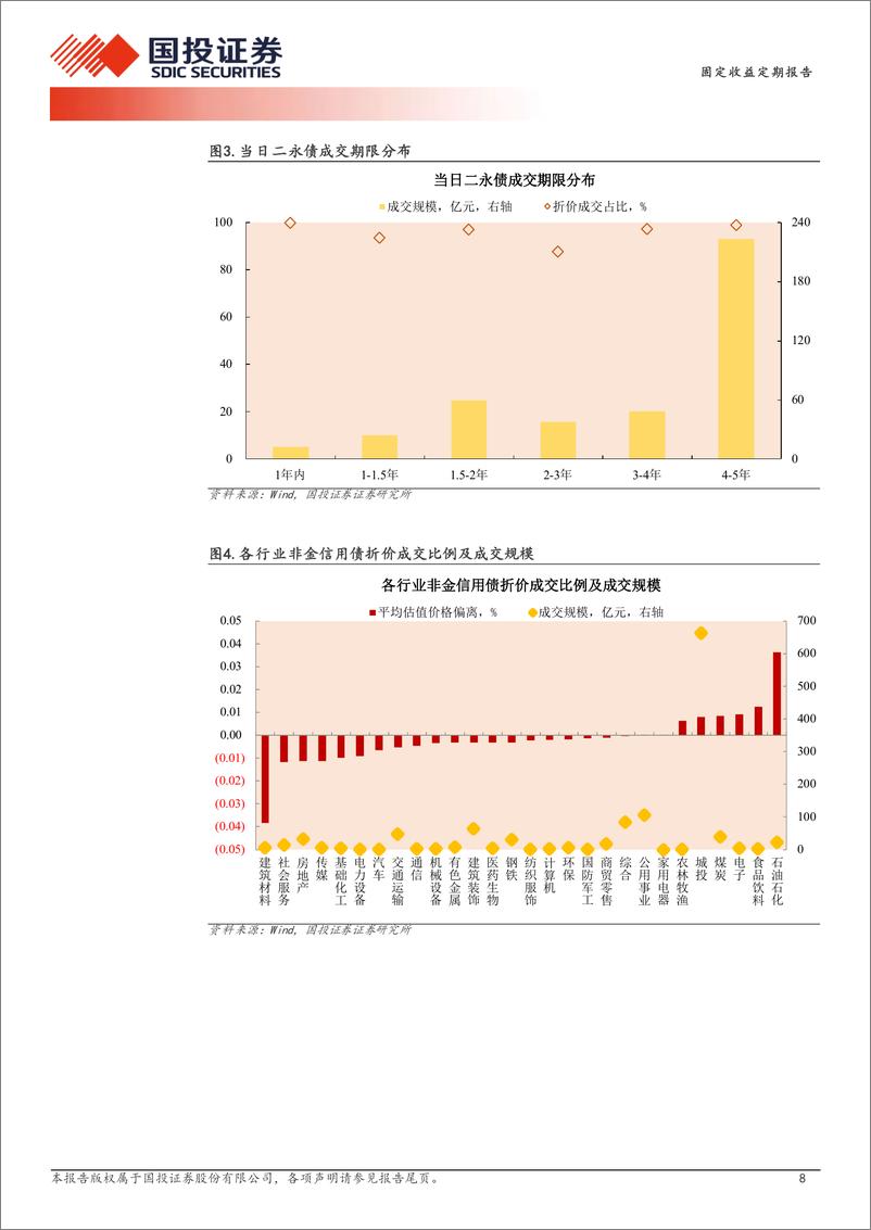 《1月8日信用债异常成交跟踪-250109-国投证券-10页》 - 第8页预览图