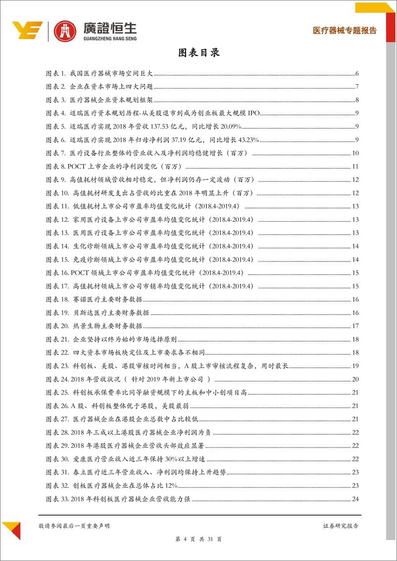 《医药行业专题报告：医疗器械企业资本规划正当时，如何估值定价及进行资本市场选择？-20190802-广证恒生-31页》 - 第4页预览图