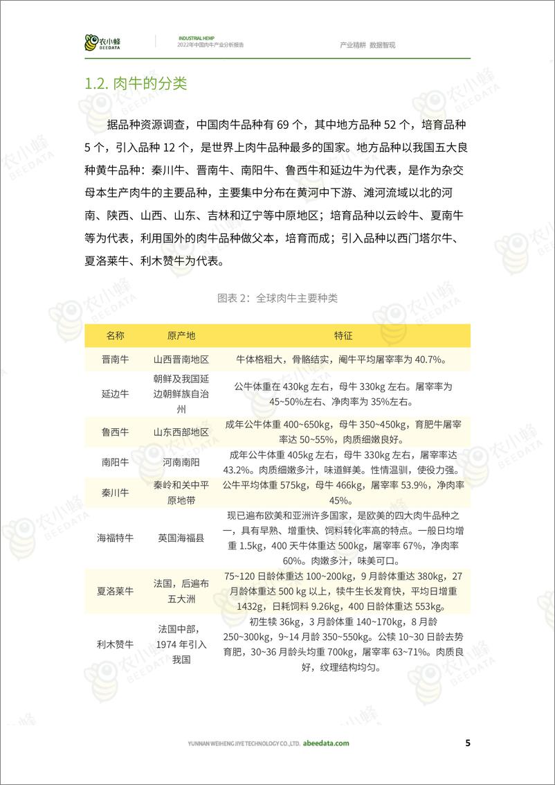 《农小蜂-2022年中国肉牛产业分析报告-37页》 - 第8页预览图