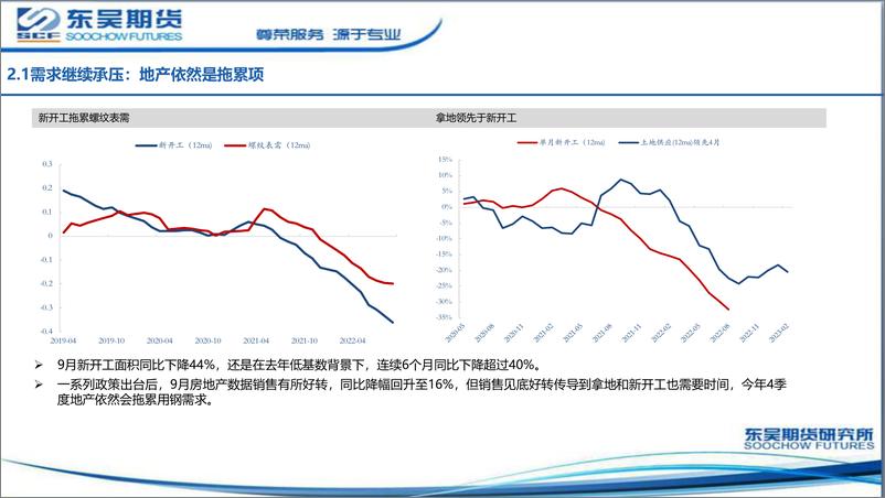 《钢材月报：下跌驱动放缓，震荡为主-20221107-东吴期货-27页》 - 第7页预览图