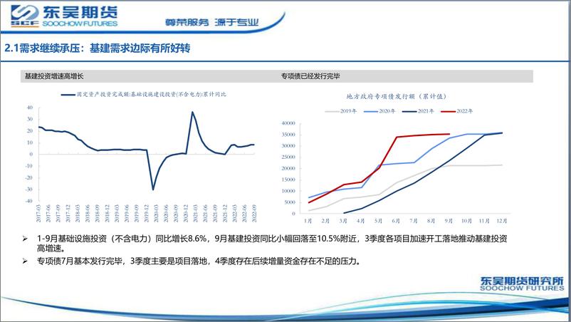 《钢材月报：下跌驱动放缓，震荡为主-20221107-东吴期货-27页》 - 第8页预览图