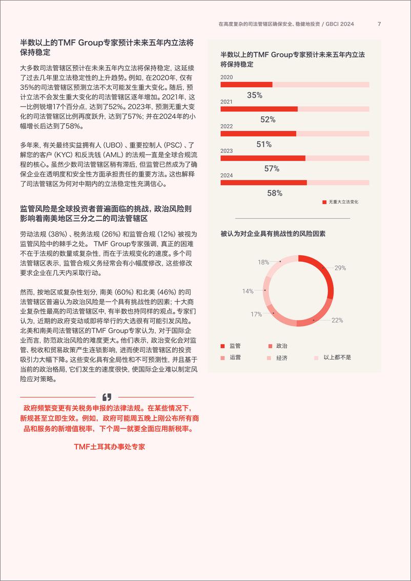 《TMF Group：2024年全球商业复杂性指数报告》 - 第7页预览图