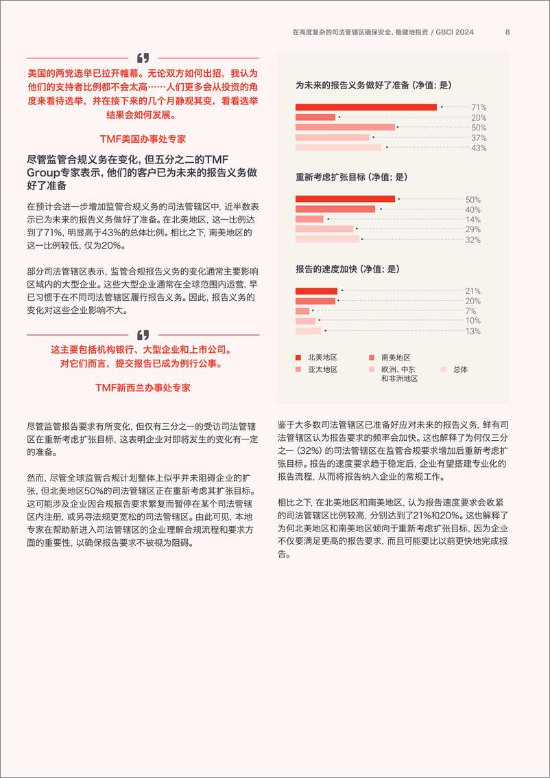 《TMF Group：2024年全球商业复杂性指数报告》 - 第8页预览图