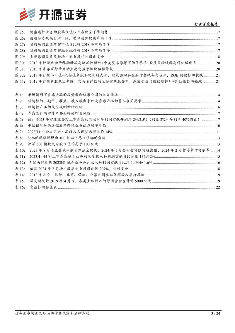 《深度报告-20240329-开源证券-非银金融行业深度报资本中介业务风险可券商资产质量安242mb》 - 第3页预览图