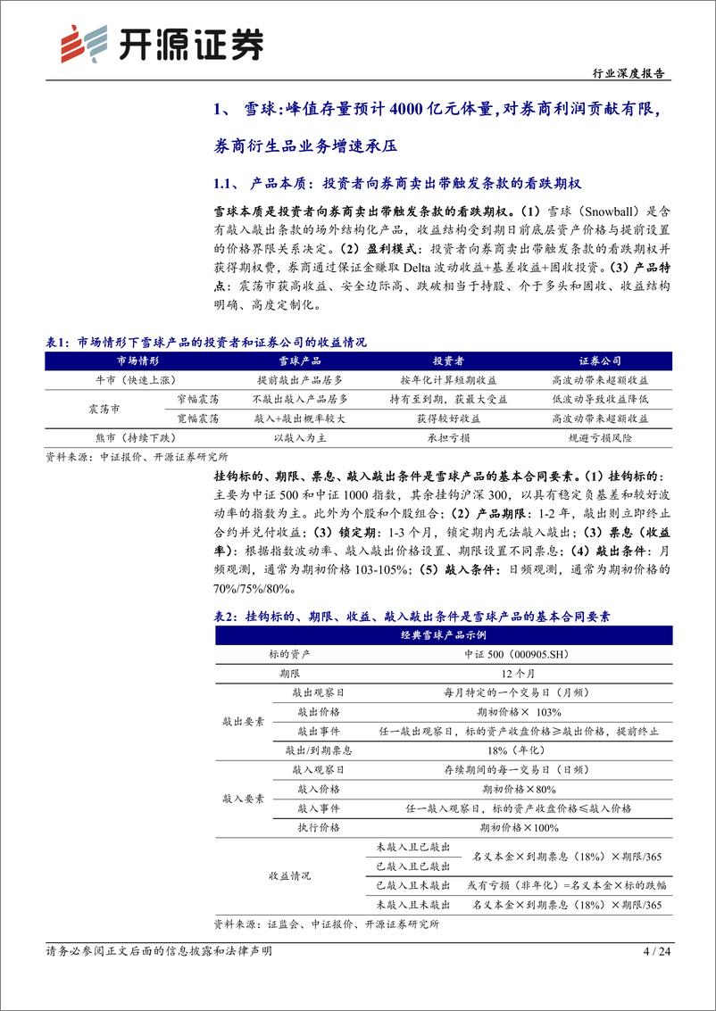 《深度报告-20240329-开源证券-非银金融行业深度报资本中介业务风险可券商资产质量安242mb》 - 第4页预览图