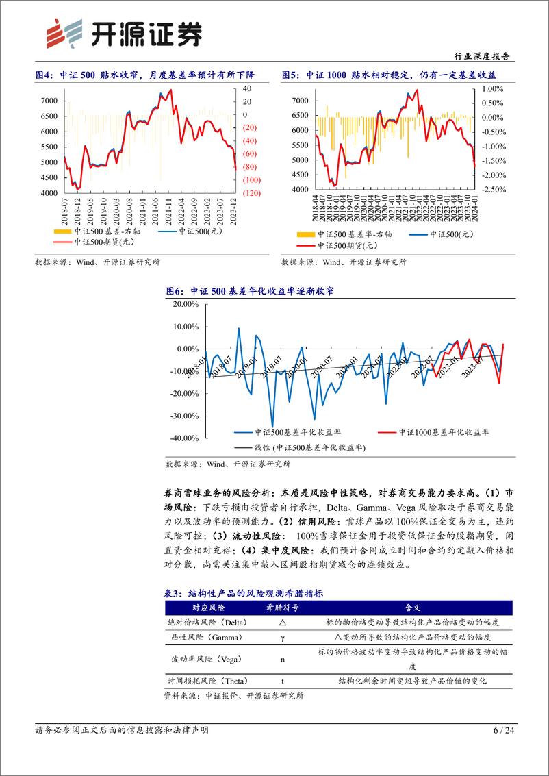 《深度报告-20240329-开源证券-非银金融行业深度报资本中介业务风险可券商资产质量安242mb》 - 第6页预览图