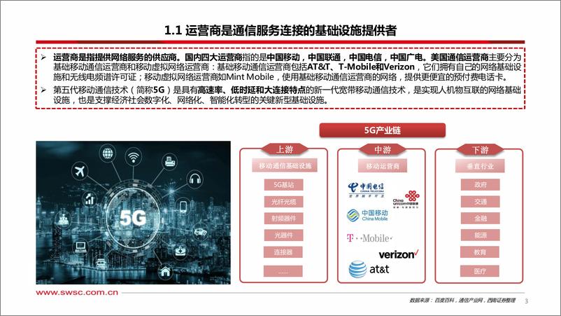 《通信行业他山之石系列：中美运营商研究与思考-241119-西南证券-31页》 - 第4页预览图