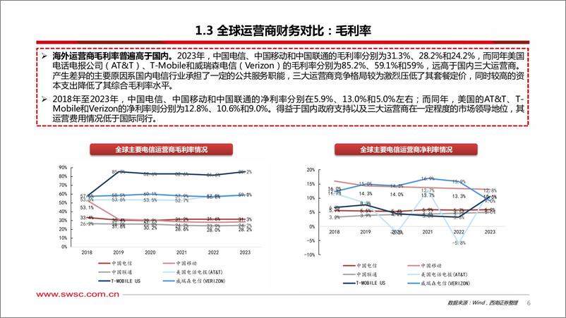 《通信行业他山之石系列：中美运营商研究与思考-241119-西南证券-31页》 - 第7页预览图