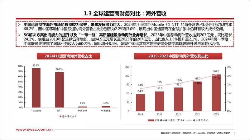 《通信行业他山之石系列：中美运营商研究与思考-241119-西南证券-31页》 - 第8页预览图