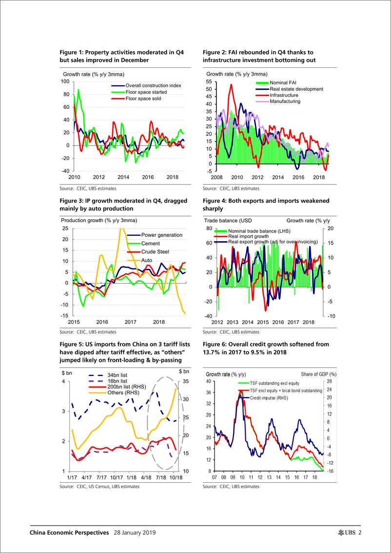 《瑞银-中国-宏观策略-中国宏观经济视角：数说中国（2019年1月）-2019.1.28-26页》 - 第3页预览图