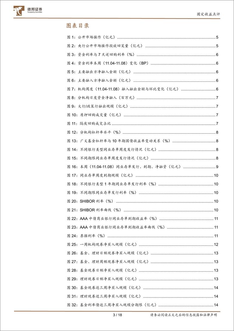 《流动性与机构行为跟踪22：地方债供给来临，大行融出边际回落-241117-德邦证券-18页》 - 第3页预览图