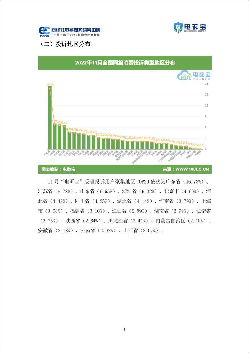 《2022年11月电子商务用户体验与投诉数据报告-33页》 - 第6页预览图