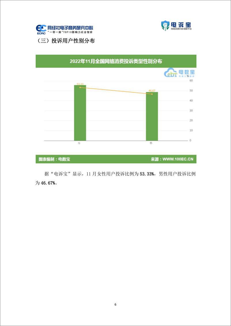 《2022年11月电子商务用户体验与投诉数据报告-33页》 - 第7页预览图