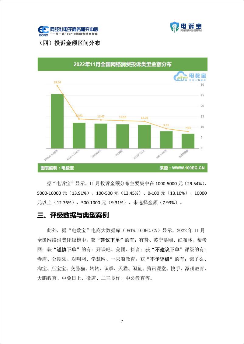 《2022年11月电子商务用户体验与投诉数据报告-33页》 - 第8页预览图