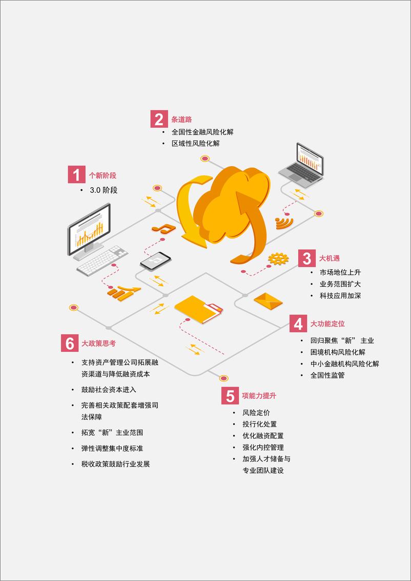 《普华永道-中国不良资产管理行业：改革与发展白皮书-112页》 - 第7页预览图