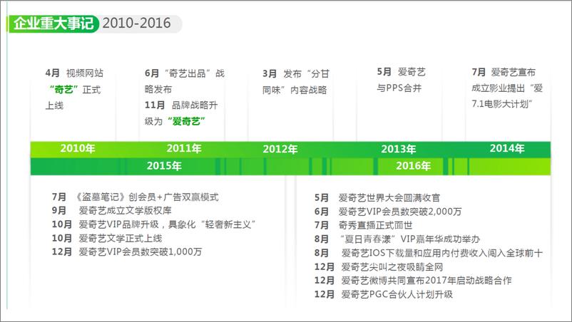 《爱奇艺大数据分析平台的演进之路》 - 第2页预览图