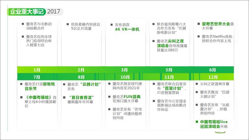 《爱奇艺大数据分析平台的演进之路》 - 第3页预览图