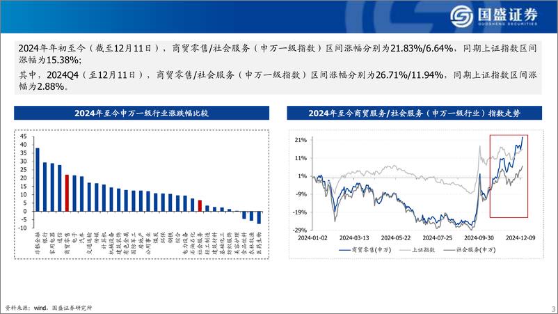 《商贸零售%26社会服务行业2025年年度策略-国盛证券-241231-50页》 - 第3页预览图