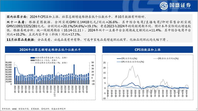 《商贸零售%26社会服务行业2025年年度策略-国盛证券-241231-50页》 - 第7页预览图