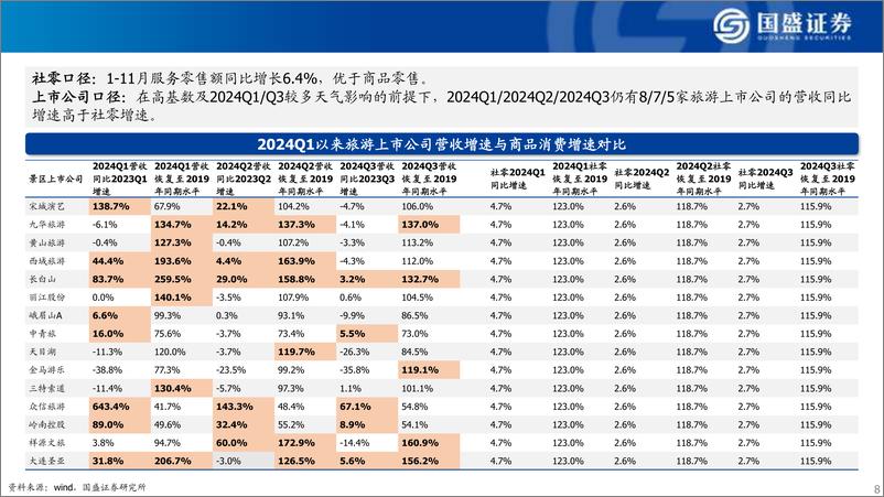 《商贸零售%26社会服务行业2025年年度策略-国盛证券-241231-50页》 - 第8页预览图