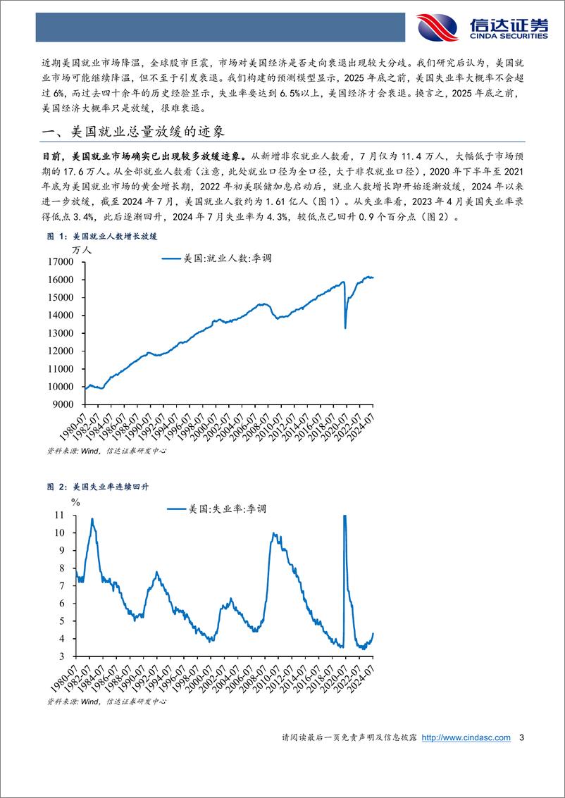 《兼论美国失业率分析框架：为什么美国就业放缓不至于引发衰退？＋-240812-信达证券-17页》 - 第3页预览图