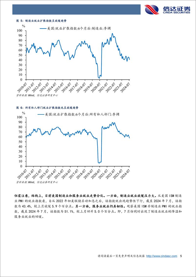 《兼论美国失业率分析框架：为什么美国就业放缓不至于引发衰退？＋-240812-信达证券-17页》 - 第5页预览图