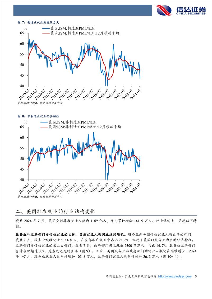 《兼论美国失业率分析框架：为什么美国就业放缓不至于引发衰退？＋-240812-信达证券-17页》 - 第6页预览图