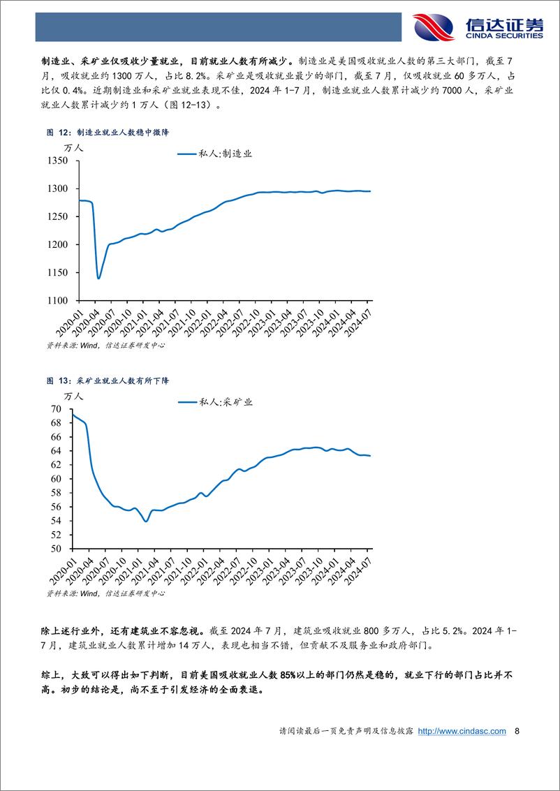 《兼论美国失业率分析框架：为什么美国就业放缓不至于引发衰退？＋-240812-信达证券-17页》 - 第8页预览图