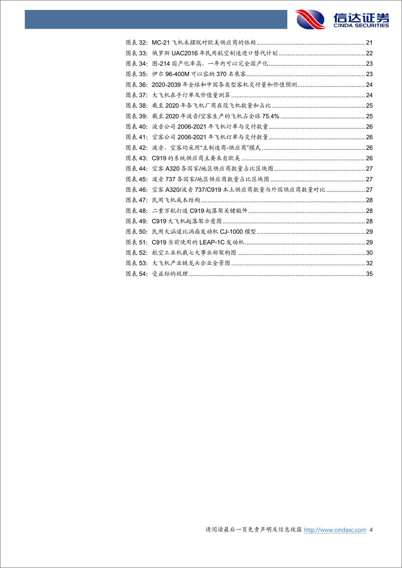 《军工行业“大国重器”系列报告：大飞机行业报告（一），展大国翱翔翼，圆百年飞天梦-20220918-信达证券-38页》 - 第5页预览图