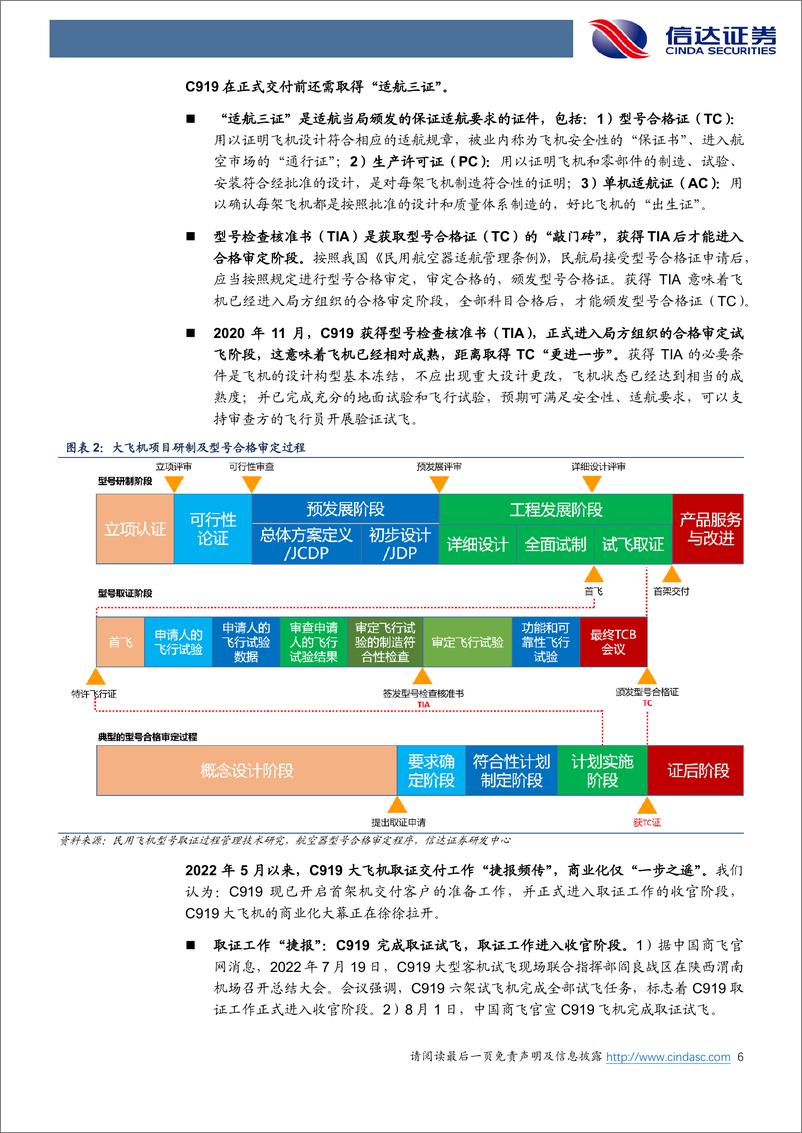 《军工行业“大国重器”系列报告：大飞机行业报告（一），展大国翱翔翼，圆百年飞天梦-20220918-信达证券-38页》 - 第7页预览图