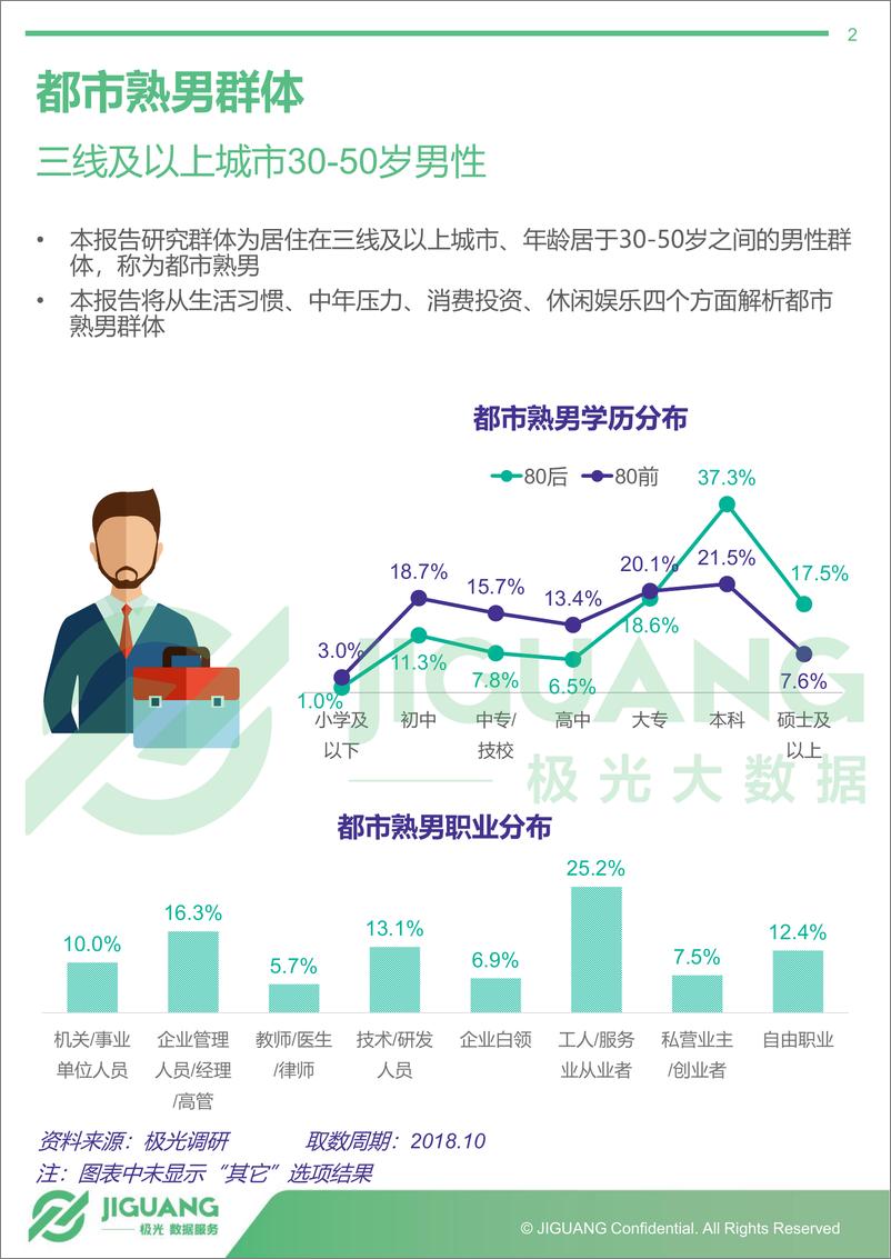 《2018年10月熟男群体研究报告》 - 第2页预览图