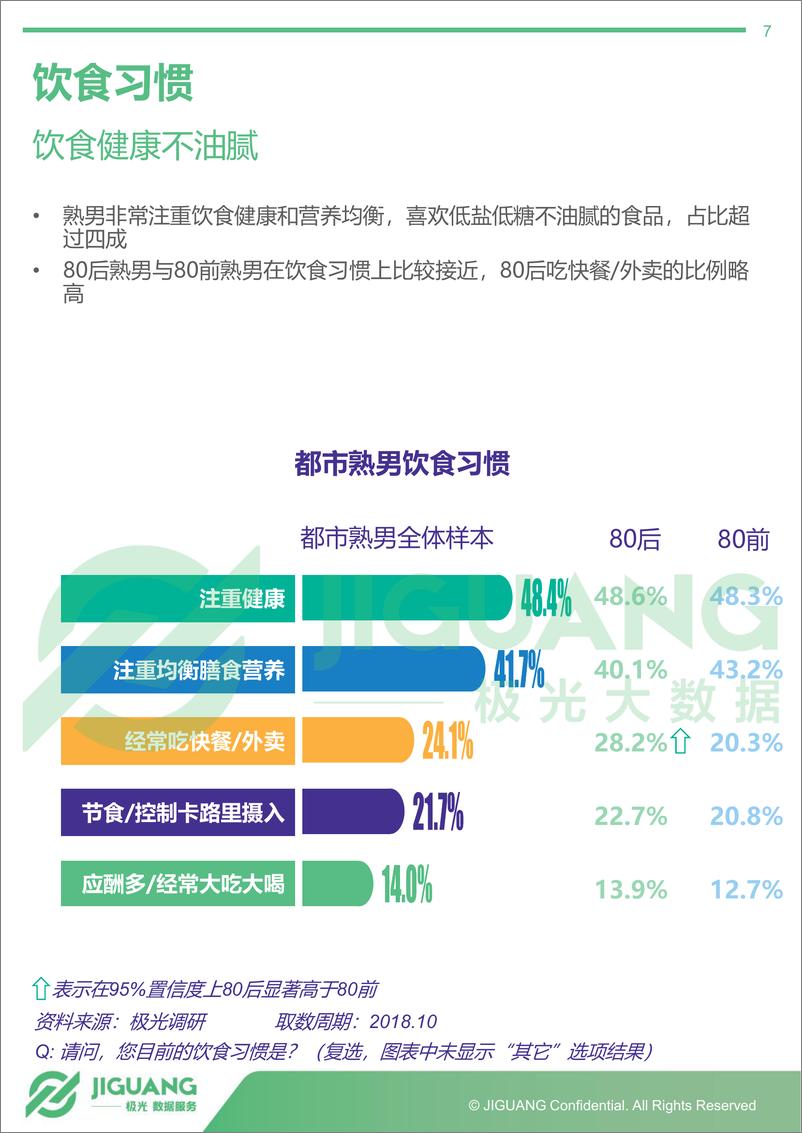 《2018年10月熟男群体研究报告》 - 第7页预览图