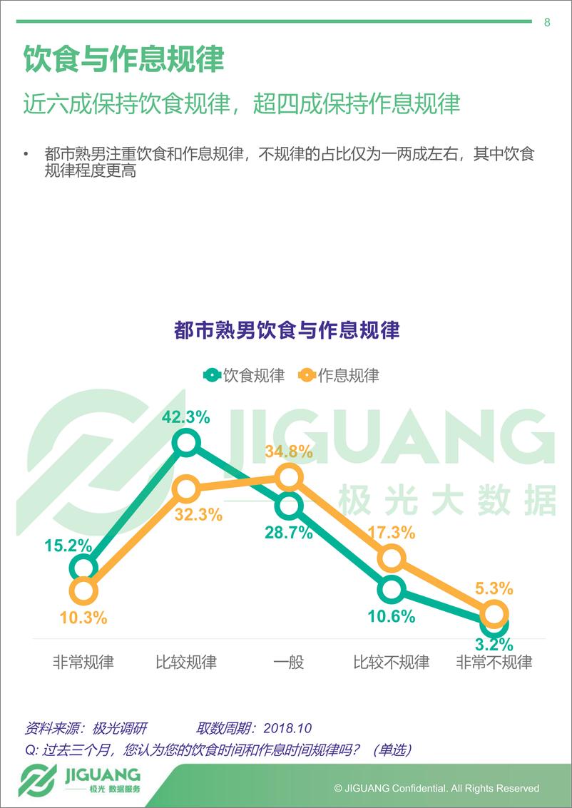 《2018年10月熟男群体研究报告》 - 第8页预览图