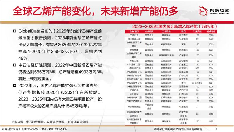 《2023年化工行业投资策略：供应链重塑、需求待复苏，科技竞争引领化工产业链新周期-20221215-东海证券-46页》 - 第8页预览图