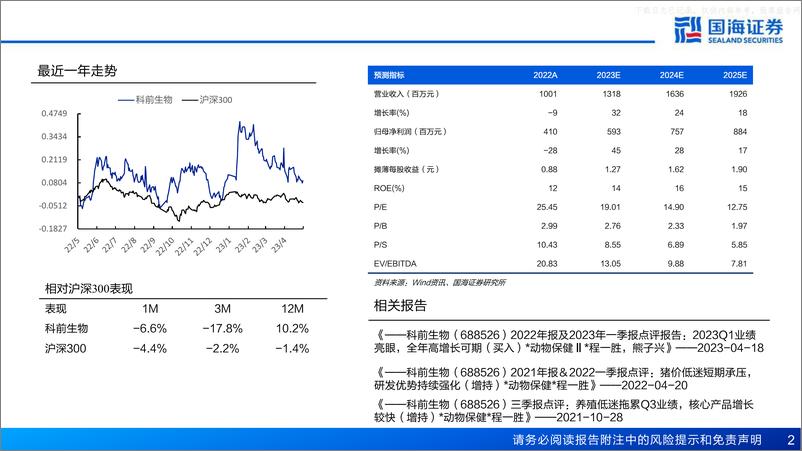 《国海证券-科前生物(688526)深度报告：动保行业扩容在即，公司积极打造新增长点-230521》 - 第2页预览图