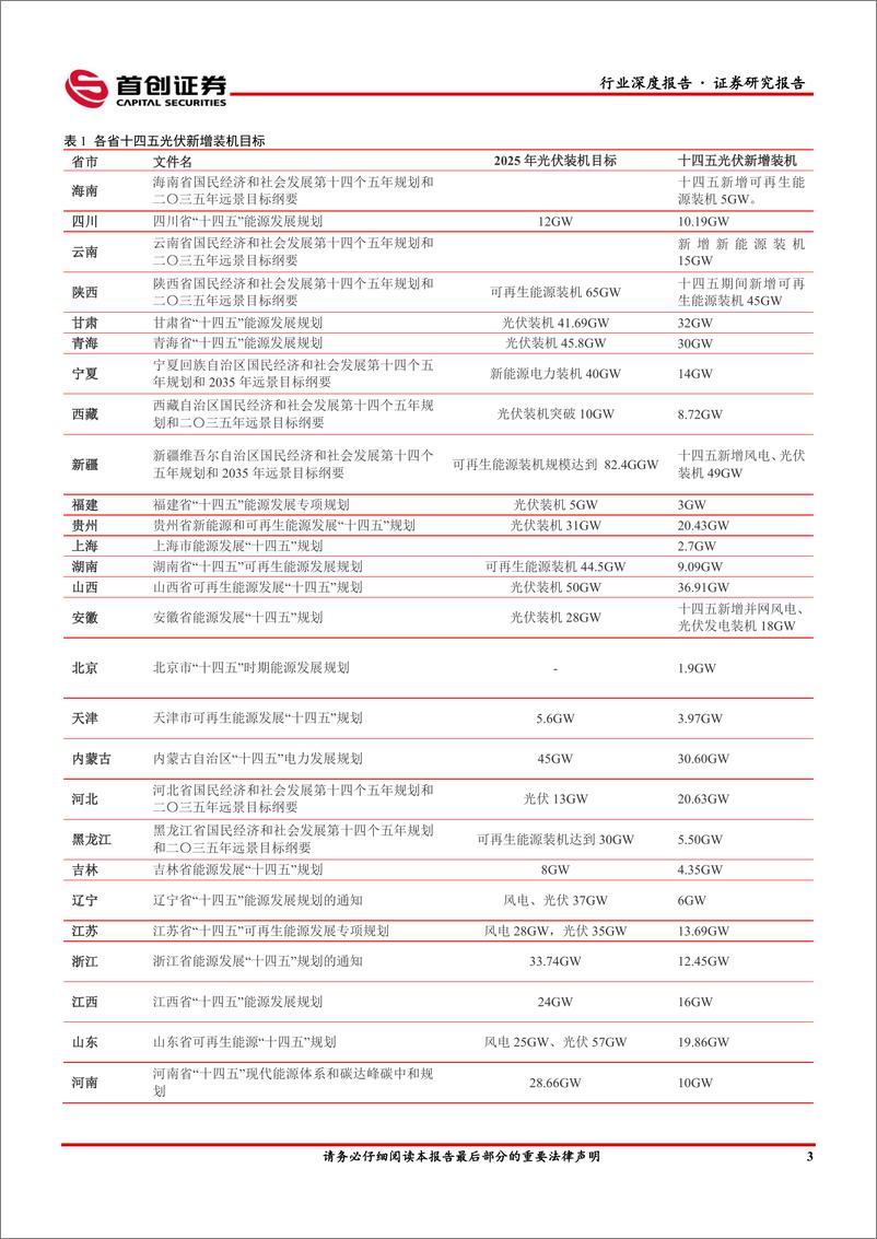 《机械设备行业深度报告：聚焦高景气板块，把握自主可控机会-20221210-首创证券-30页》 - 第7页预览图