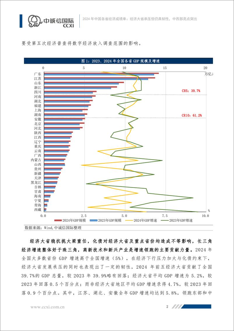 《2024年中国各省经济成绩单：经济大省承压但仍具韧性，中西部亮点突出-16页》 - 第3页预览图
