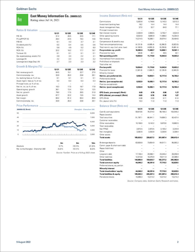 《East Money Information Co. (300059.SZ 1H previe Expect in line; Sequential improving; Focus on fund distribution; Buy (1)》 - 第3页预览图