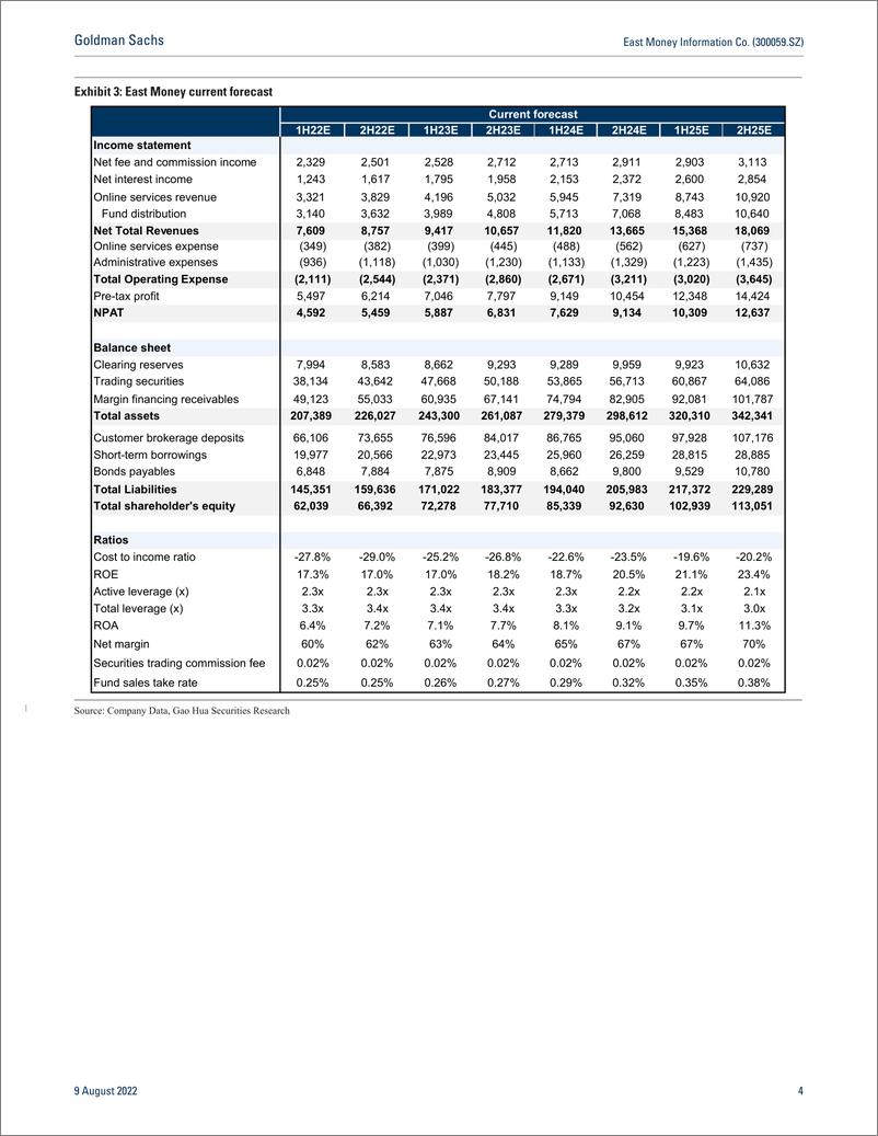 《East Money Information Co. (300059.SZ 1H previe Expect in line; Sequential improving; Focus on fund distribution; Buy (1)》 - 第5页预览图