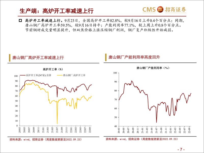 《高频数据跟踪（2022年9月第4周）：建材价格多数反弹-20220928-招商证券-25页》 - 第8页预览图