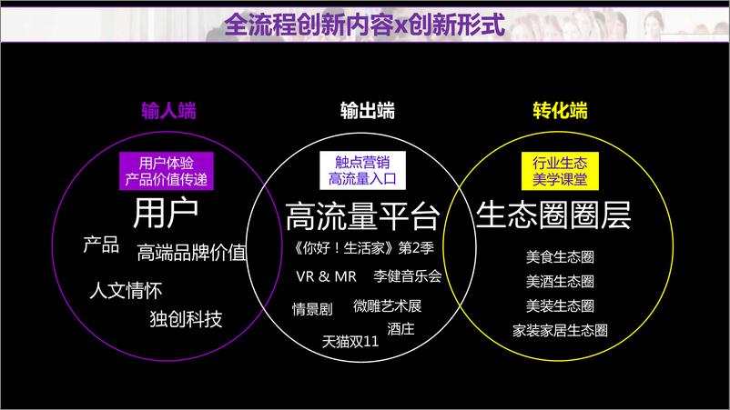 《7295.2018卡萨帝艺术家大型体验馆全国巡礼活动策划案-青岛深度-205P》 - 第5页预览图