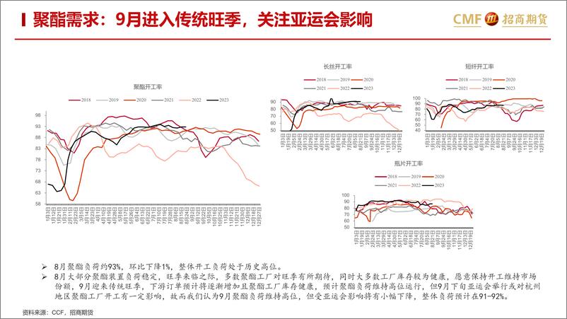 《聚酯2023年8月月报：TA供需累库关注装置检修，EG高供应高库存偏空对待-20230831-招商期货-35页》 - 第8页预览图