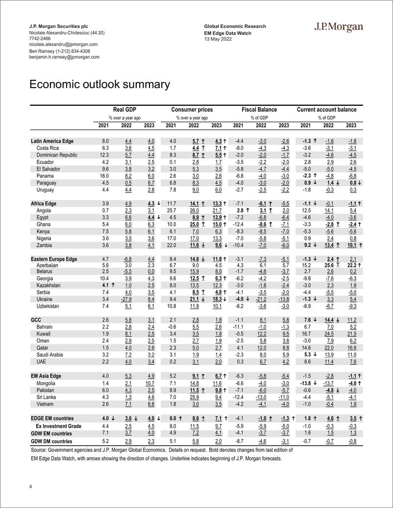 《J.P. 摩根-新兴市场投资策略-新兴市场边缘数据观察-2022.5.13-28页》 - 第5页预览图