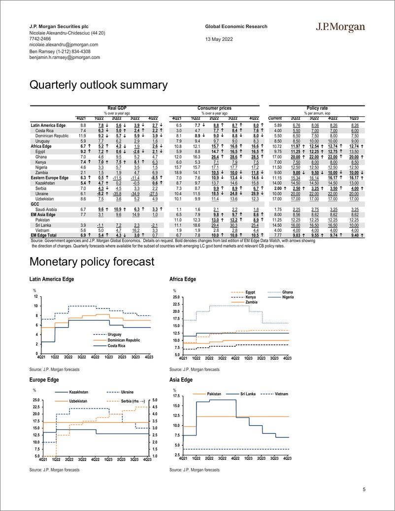 《J.P. 摩根-新兴市场投资策略-新兴市场边缘数据观察-2022.5.13-28页》 - 第6页预览图