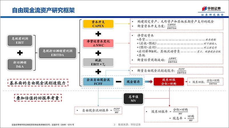 《自由现金流资产系列6：现金流收缩，红利分化-240904-华创证券-36页》 - 第3页预览图